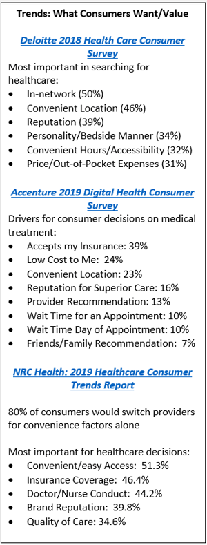 Healthcare blog Graphic